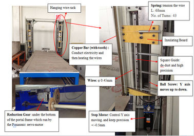 CNC ร้อนลวด Polystyrene เครื่องตัดโฟม EPS ตัดสำหรับงานก่อสร้าง