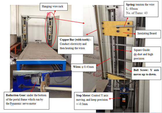 เครื่องตัดลวด CNC EPS ร้อนด้วยเส้นตัด 0.25 - 1.2 มม.