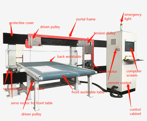 DTC-FK2012 เครื่องตัดโฟมแข็งใบมีดแนวตั้ง วัสดุก่อสร้างลวดเร็ว